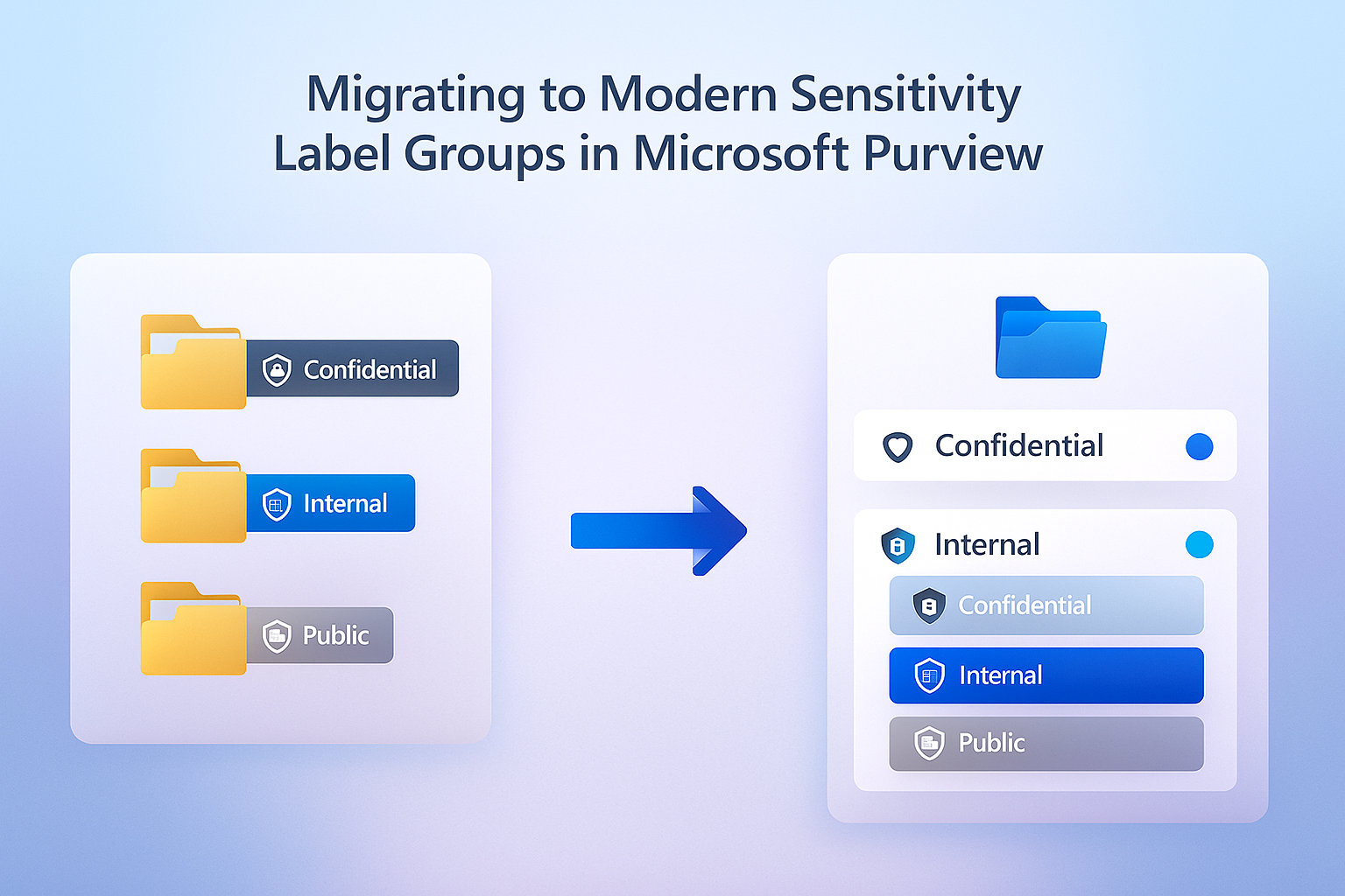 PurviewPro Consultancy - Microsoft Purview Data Governance Experts