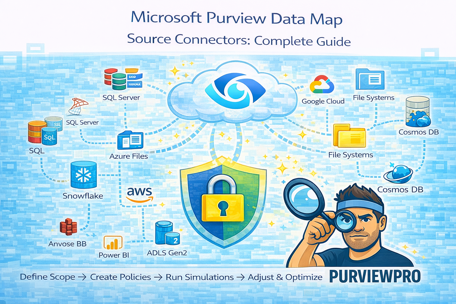 Microsoft Purview Map PurviewPro Consultancy - Microsoft Purview Data Governance Experts
